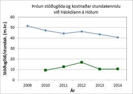 tafla holaskoli