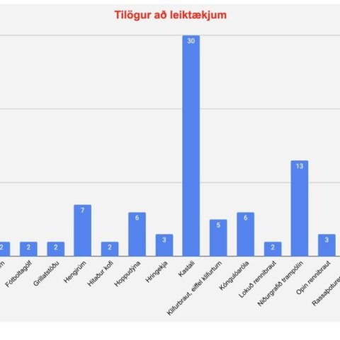 Niðurstaða könnunar nemenda.png