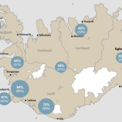 Um þriðjungur heimsækir Norðvesturland
