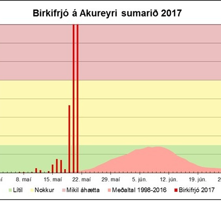 Mynd: Heimasíða Náttúrufræðistofnunar Íslands