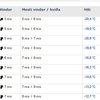 Nú er frost á Fróni