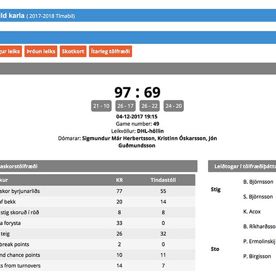 Tindastólsmenn í tómu tjóni í Vesturbænum