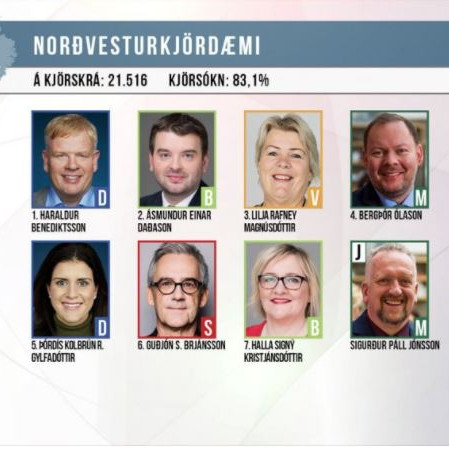 Þingmenn Norðvesturskjördæmis. Mynd: Ruv.is.