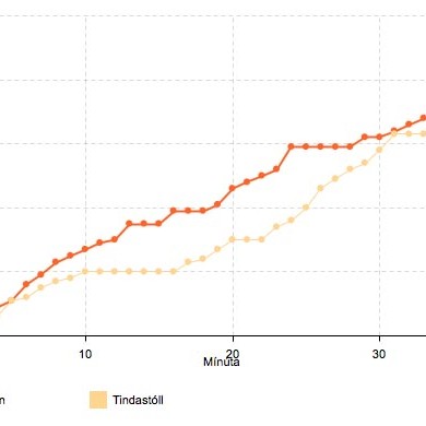 Snilldar endurkoma Stólanna gegn Stjörnumönnum