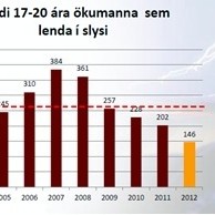 Ungum ökumönnum fer fram