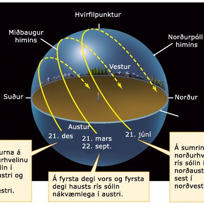 Mynd: stjornufraedi.is