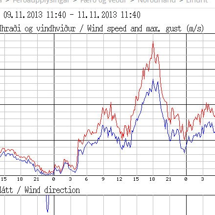 Veðurhamur í Húnaþingi vestra