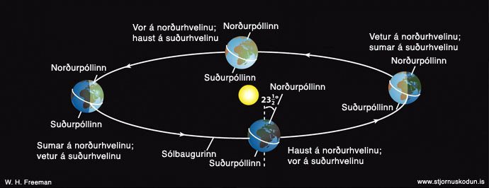 Mynd: Stjornufraedi.is