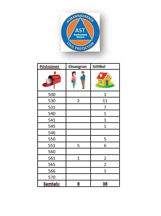 nýr listi þann 30.10