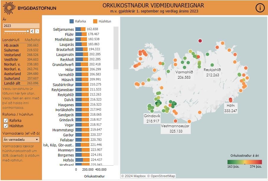 Snippuð mynd af heimasíðu Byggðastofnunar.