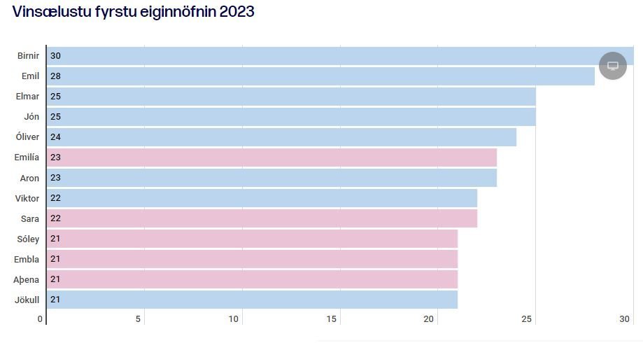 Snippuð mynd af þjodskra.is