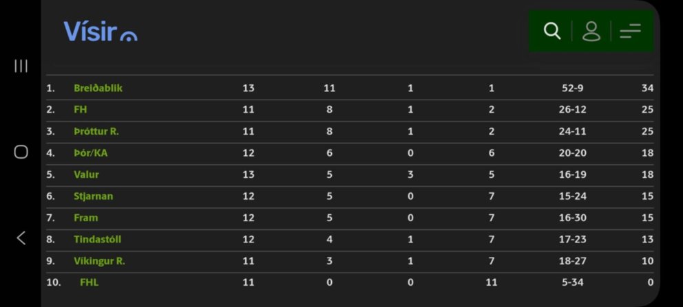 Staðan í deildinni. Mynd: visir.is