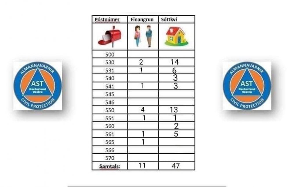 Tafla frá aðgerðastjórnuna almannavarna á NV.