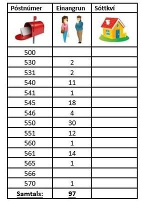 Mynd af Facebook-síðu Lögreglunnar á Norðurlandi vestra.