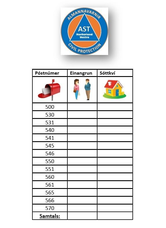 Mynd:Facebooksíða Lögreglunnar á Norðurlandi vestra.