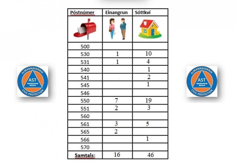 Tafla frá aðgerðastjórn ANV frá því 4. ágúst 2021.