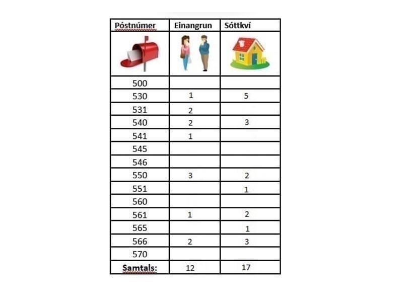 Stöðumynd frá ANV.