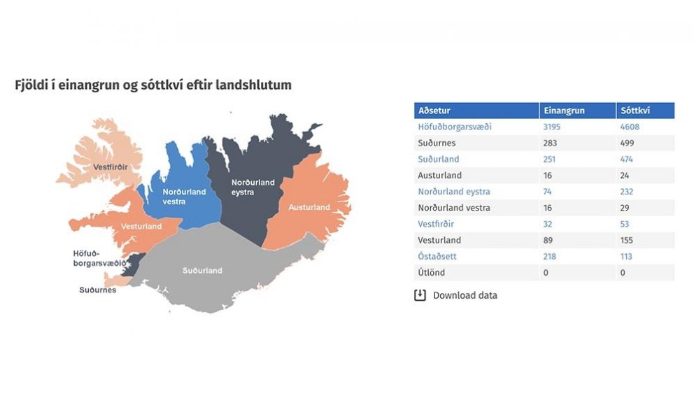 Tölur af Covid.is frá í morgun. SKJÁSKOT