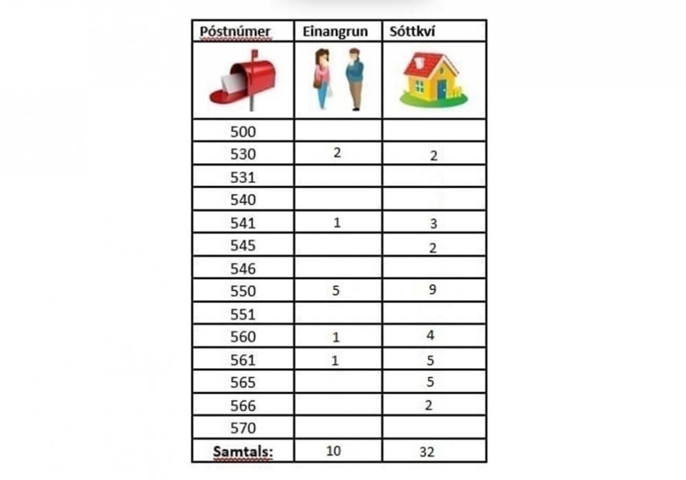 Tafla af Facebook-síðu Lögreglunnar á Norðurlandi vestra.