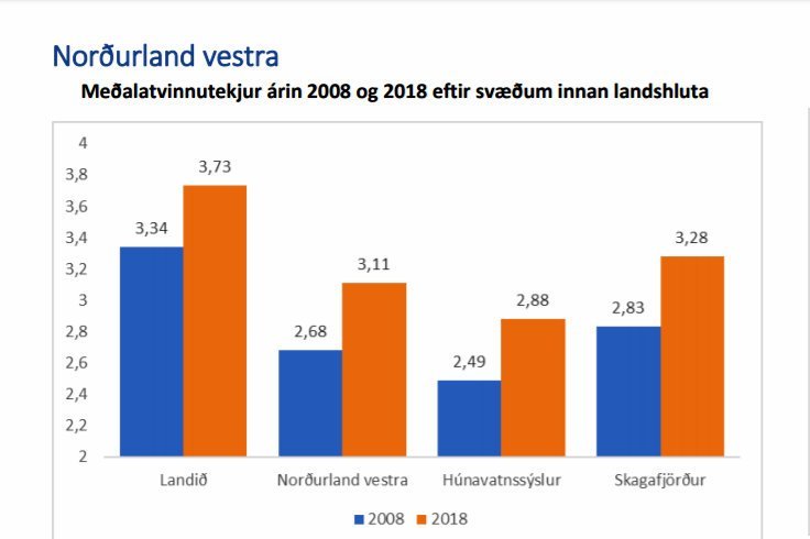 Skjáskot úr skýrslunni Atvinnutekjur 2008-2018 eftir atvinnugreinum og landshlutum.