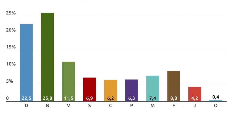 Niðurstöður Alþingiskosninganna 2021 í Norðvesturkjördæmi. SKJÁMYND AF VEF VÍSIS.iS