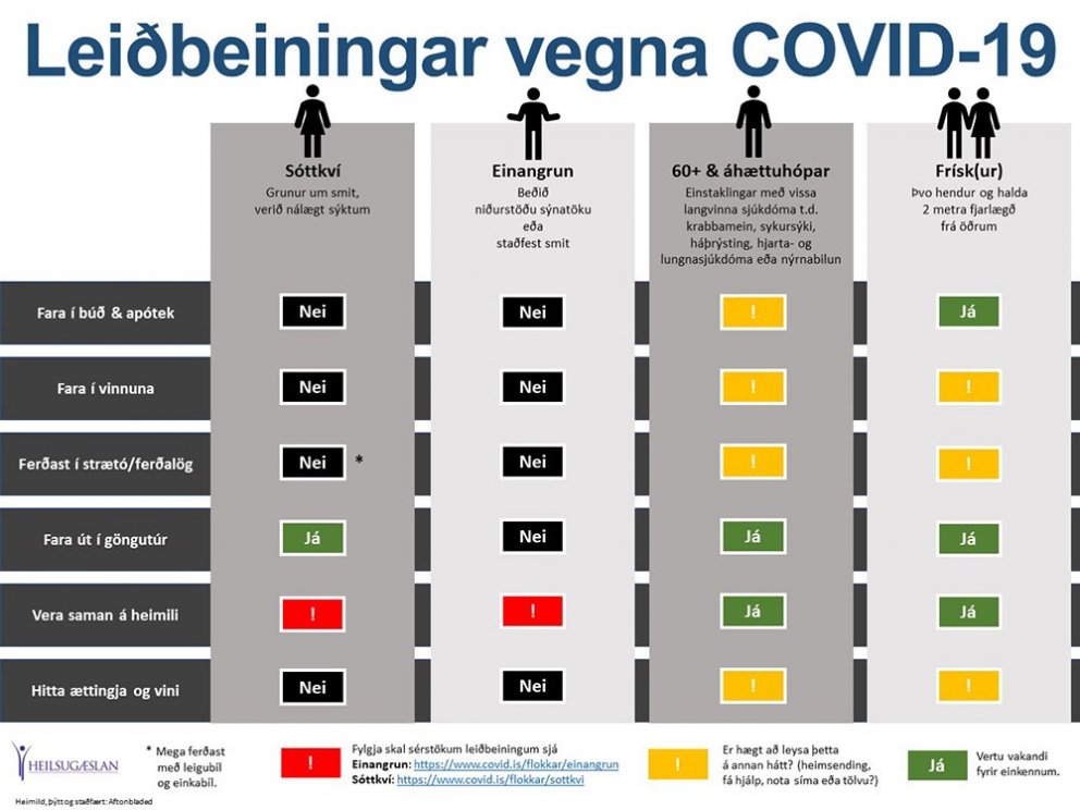 Leiðbeiningar um Covid 19 - myndútskýring