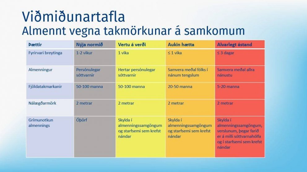 Litakóðunarkerfi vegna Covid-19 tekið upp