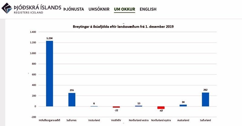 Mynd af vef Þjóðskrár Íslands, www.skra.is