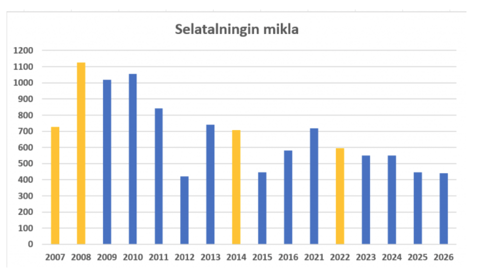 Súluritið er útskýrt í fréttinni. MYND FRÁ SELASETRI ÍSLANDS