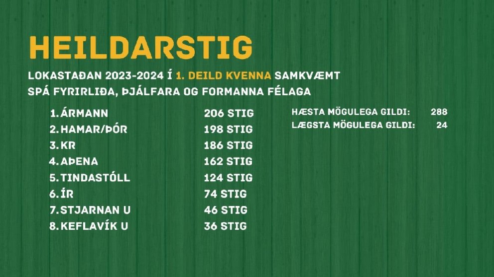 Kvennaliði Tindastóls spáð fimmta sæti