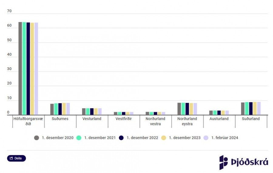 Mynd snippuð af skra.is