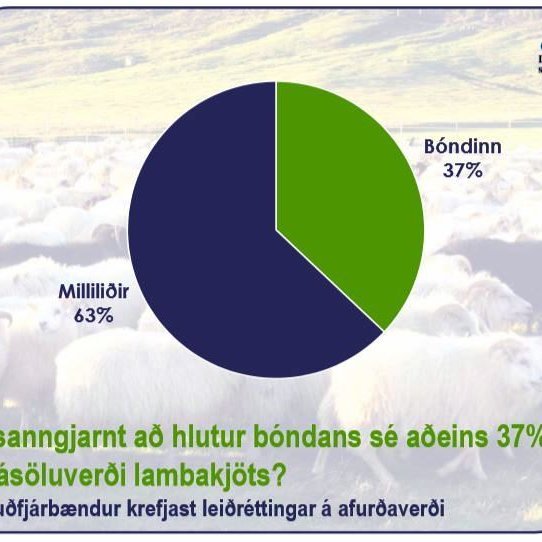 Afurðaverð 2020 - Sauðfjárbændur krefjast leiðréttinga á afurðaverði