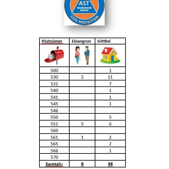 nýr listi þann 30.10