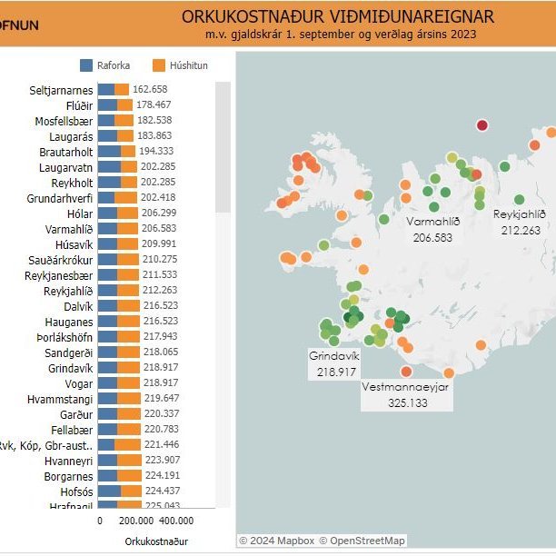 Snippuð mynd af heimasíðu Byggðastofnunar.