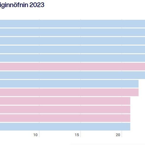 Snippuð mynd af þjodskra.is