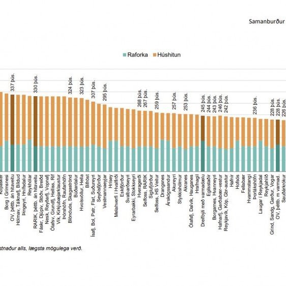 Myndin er úr skýrslu Byggðastofnunar.