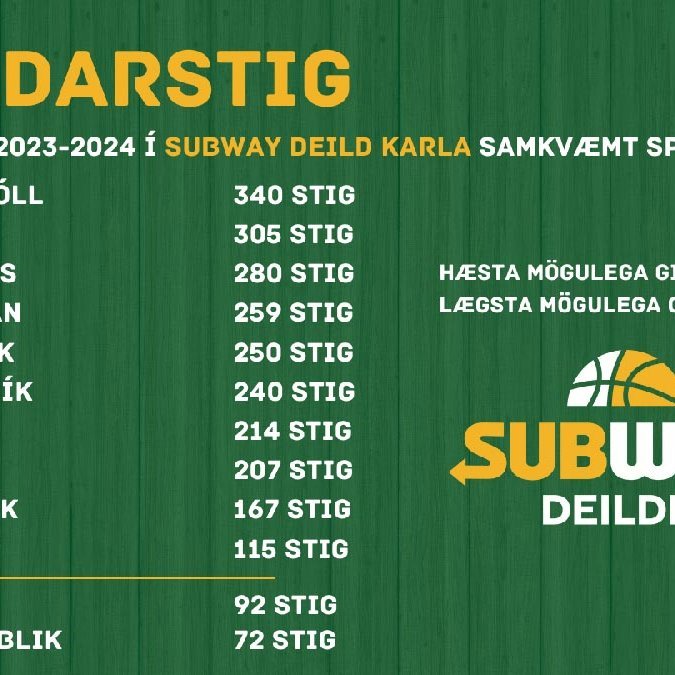 Svona lítur spáin út. MYND AÐSEND