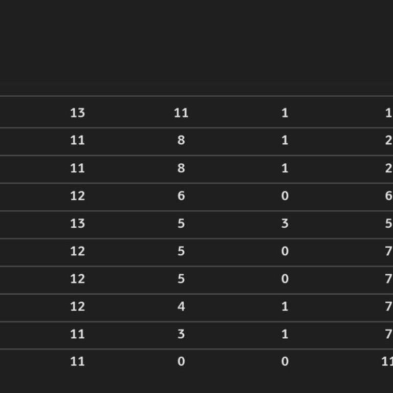Staðan í deildinni. Mynd: visir.is