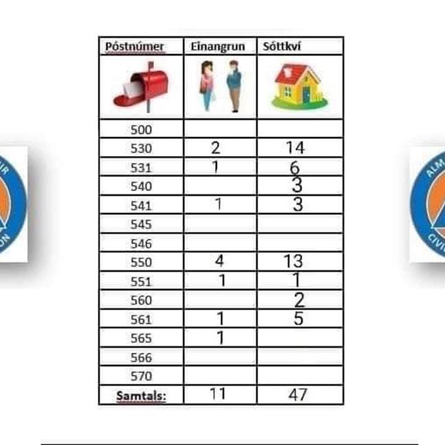 Tafla frá aðgerðastjórnuna almannavarna á NV.