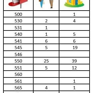 Tafla aðgerðastjórnar almannavarna á Norðurlandi vestra 13. janúar 2022.