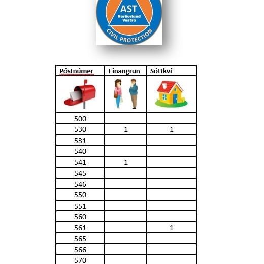 Mynd: Facebooksíða Lögreglunnar á Norðurlandi vestra.