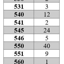 Tafla aðgerðastjórnar almannavarna á Norðurlandi vestra sem birt er á Facebook-síðu Lögreglunnar í umdæminu.