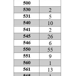 Tafla af FB-síðu Lögreglunnar á Norðurlandi vestra.