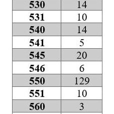Stöðutafla frá aðgerðastjórn almannavarna á Norðurlandi vestra.