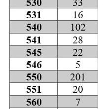 Tafla frá aðgerðastjórn almannavarna á Norðurlandi vestra frá í gær.