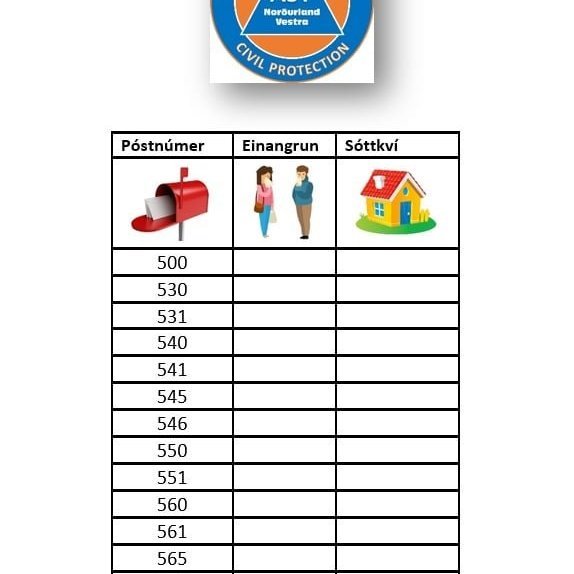 Mynd:Facebooksíða Lögreglunnar á Norðurlandi vestra.
