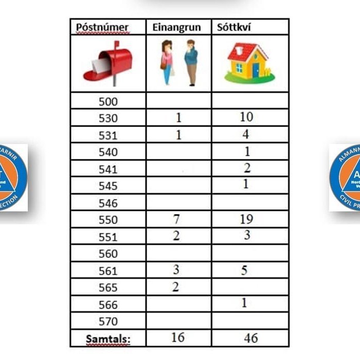 Tafla frá aðgerðastjórn ANV frá því 4. ágúst 2021.