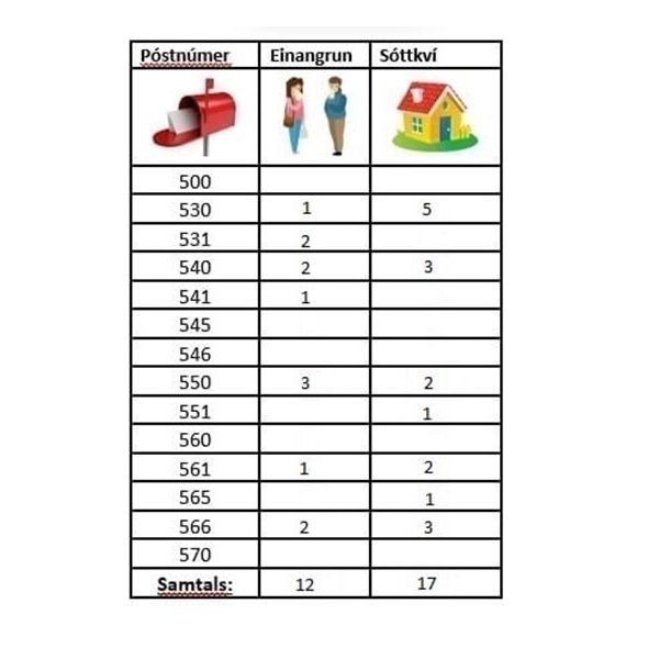 Stöðumynd frá ANV.