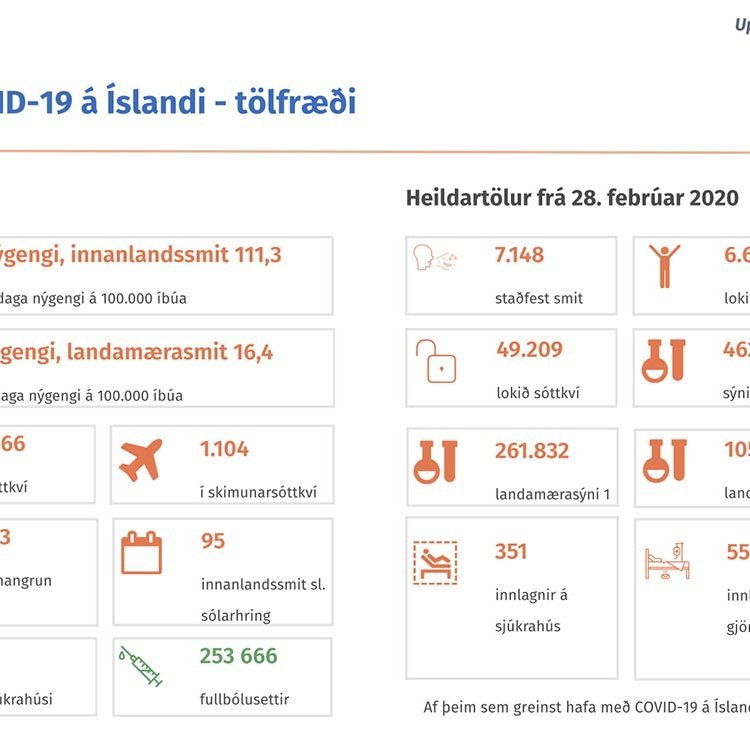 Staðan í dag. MYND AF COVID.IS