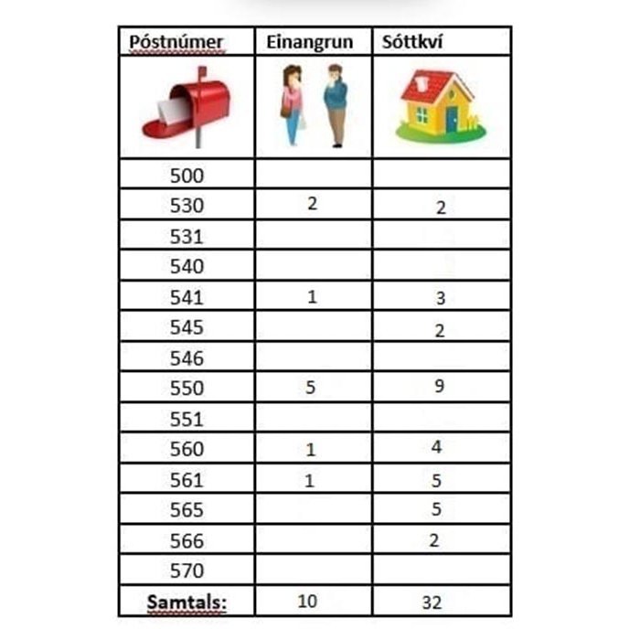 Tafla af Facebook-síðu Lögreglunnar á Norðurlandi vestra.